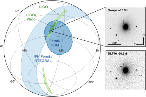 Multi-messenger astronomy combining gravitational waves and electromagnetic observations