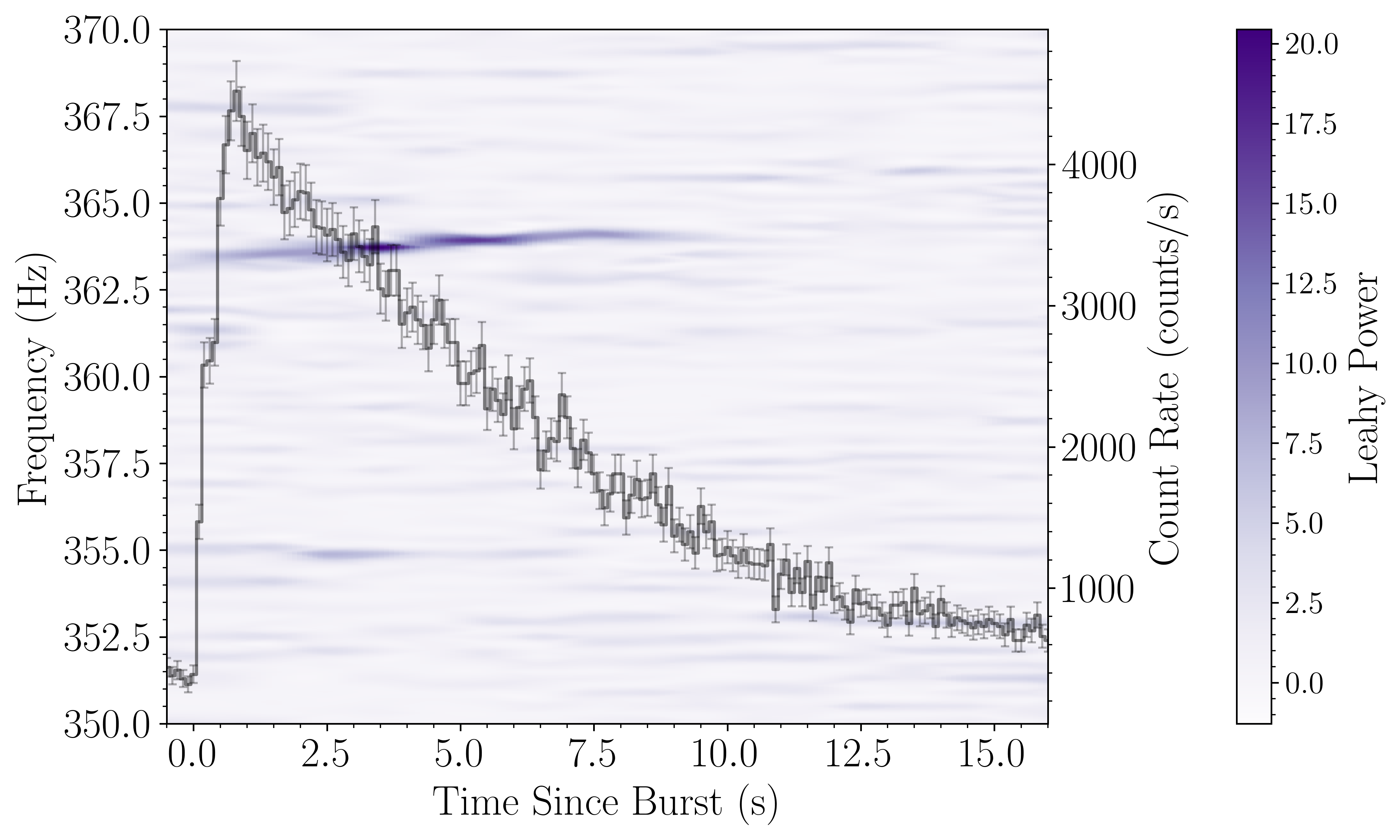 Type-I bursts in XRBs